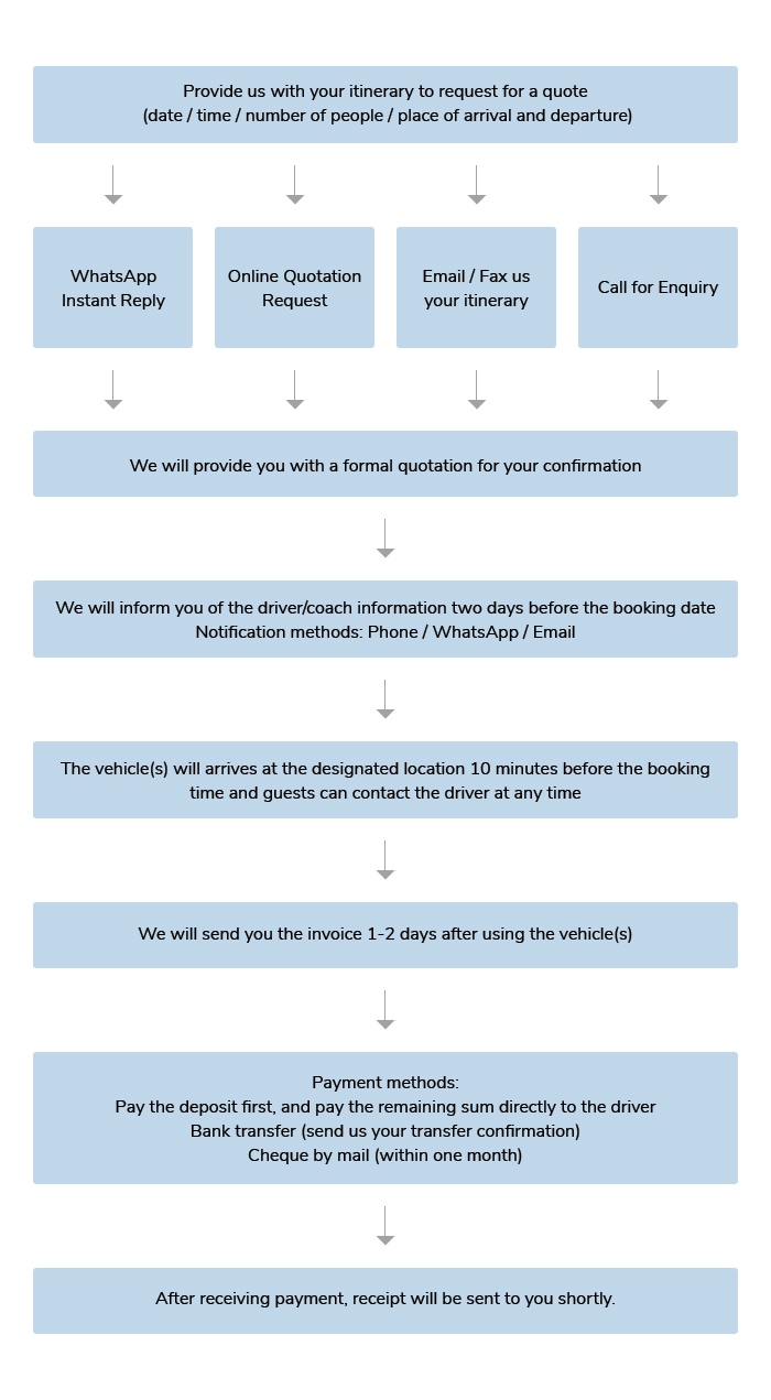 Self Photos / Files - flow-chart-en