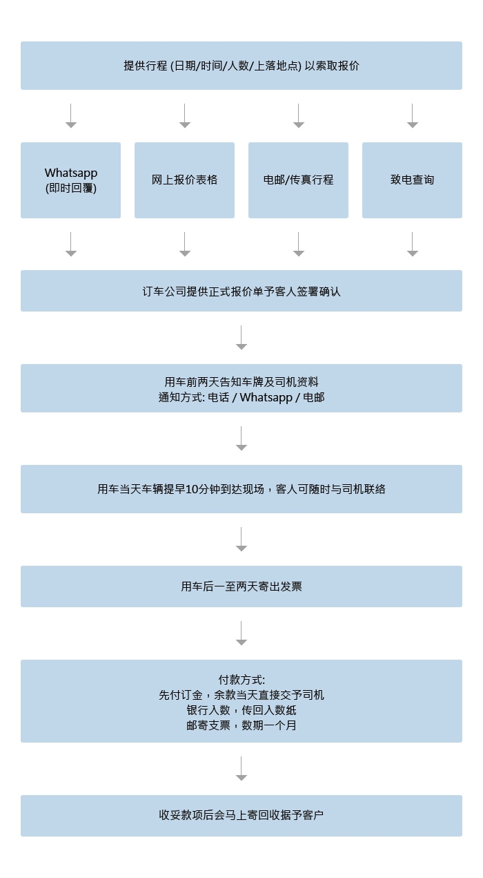 Self Photos / Files - flow-chart-tc