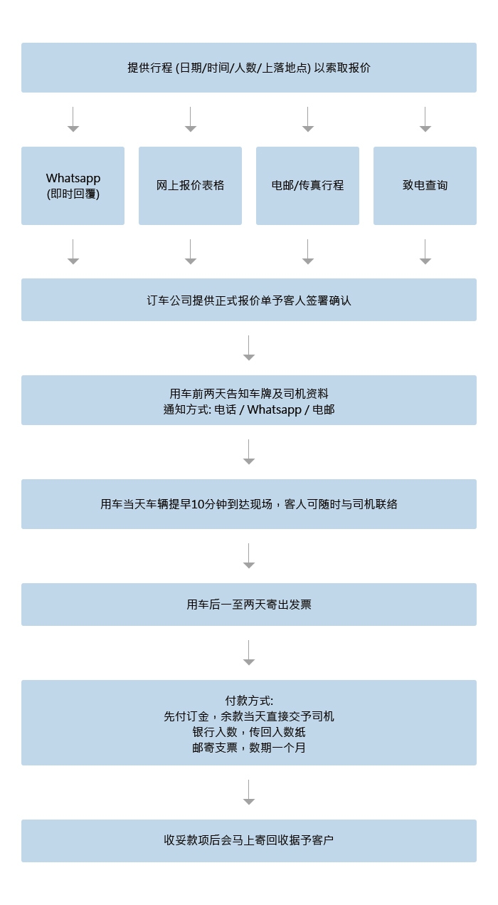 Self Photos / Files - flow-chart-tc