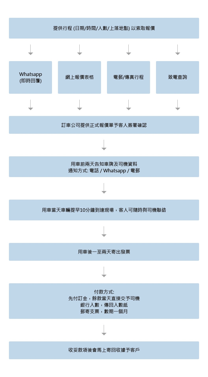 Self Photos / Files - flow-chart-tc